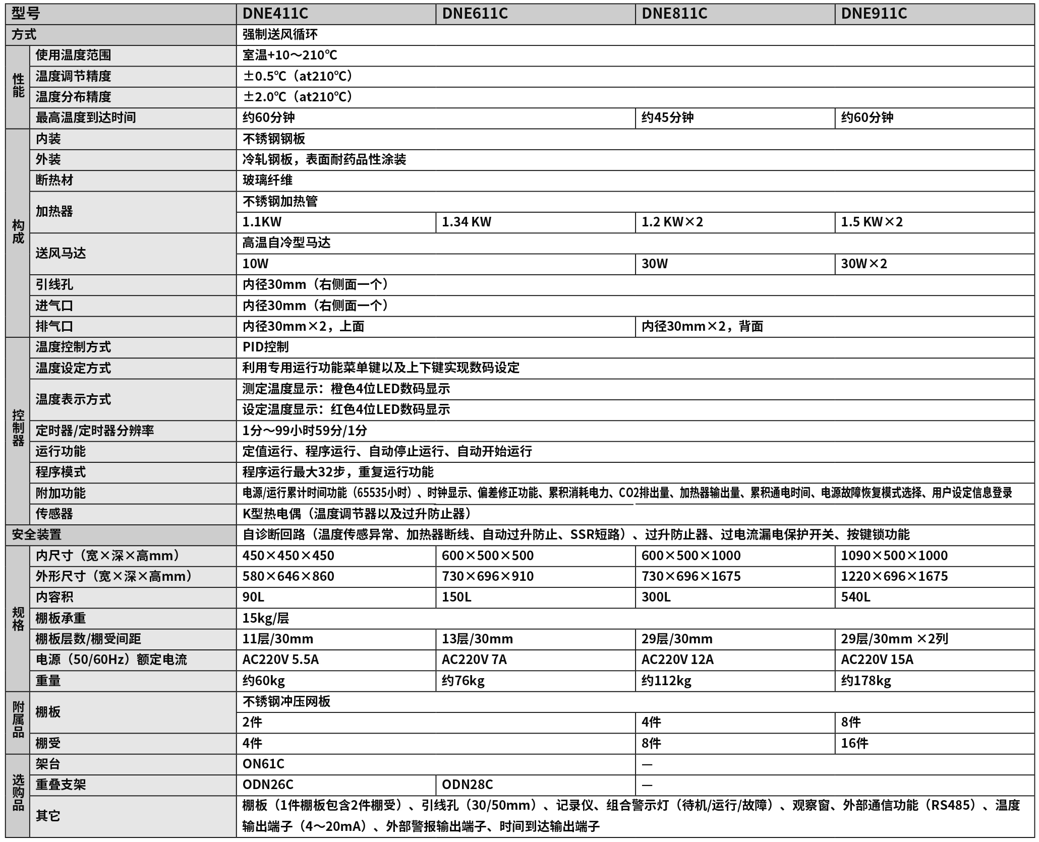 雅马拓DNE411C/611C/811C/911C送风定温恒温箱(图1)